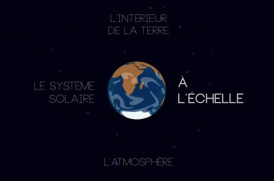 Image - À l&rsquo;échelle
