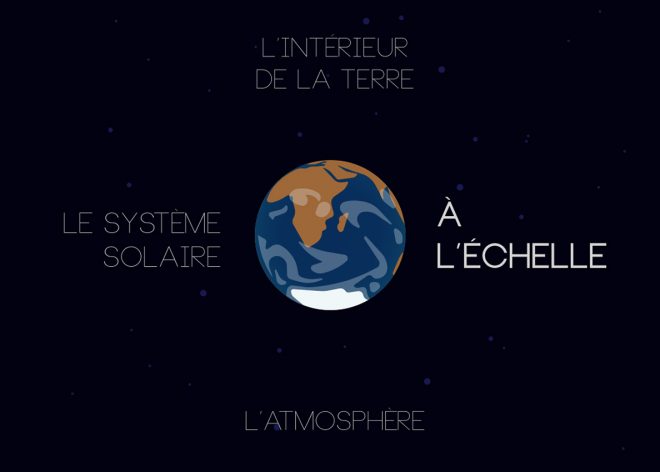 Image - À l&rsquo;échelle