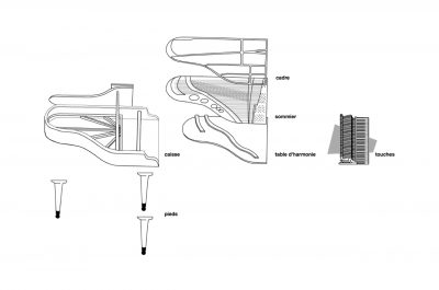 Image - L’anatomie des instruments
