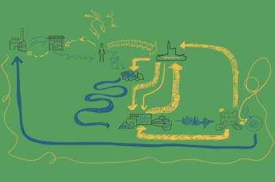 Image - L&rsquo;économie des déchets recyclables